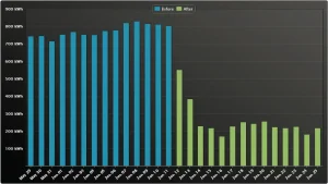 70 Percent Energy Savings Measured By Eyedro Electricity Monitor