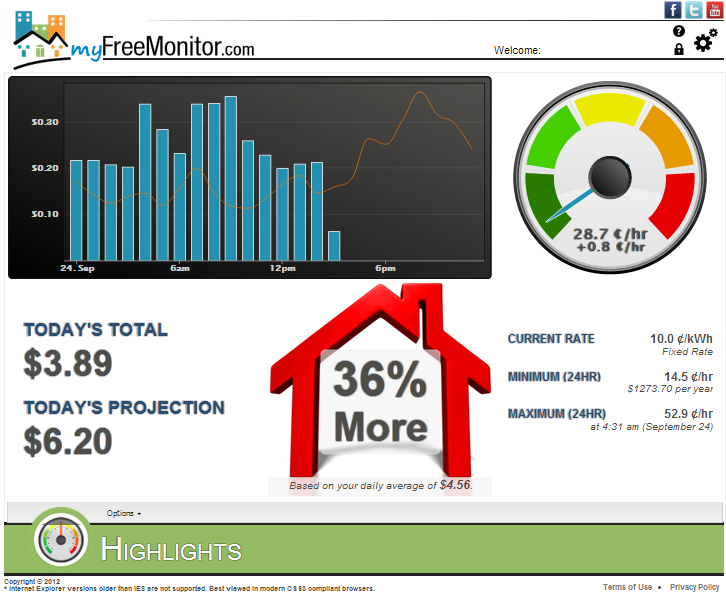 How much is my hot tub costing me?