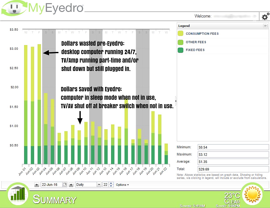 MyEyedro Cost Savings Summary