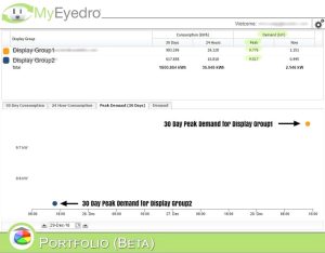MyEyedro 30 Day Peak Electricity Demand