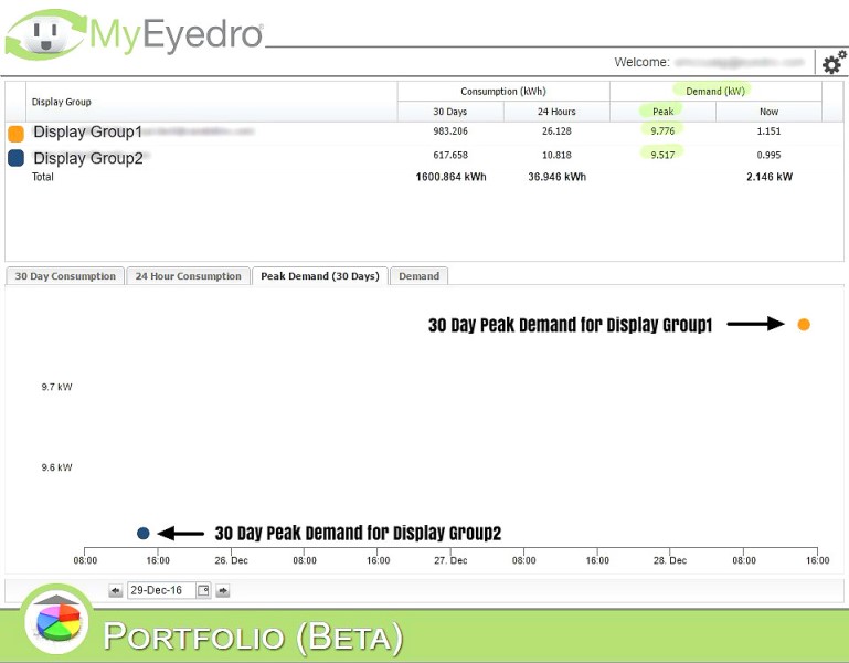 New MyEyedro Peak Electricity Demand Plugin