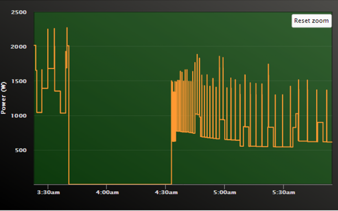 Remote Electricity Monitoring During Storm: Case Study