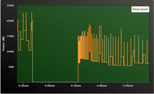 eyedro remote electricity monitoring