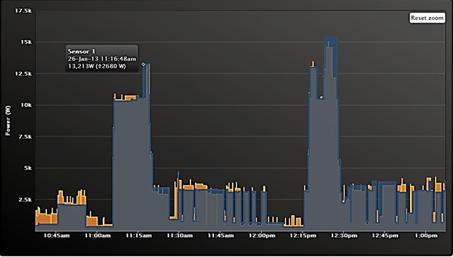 evaluating 20kW heater efficiency