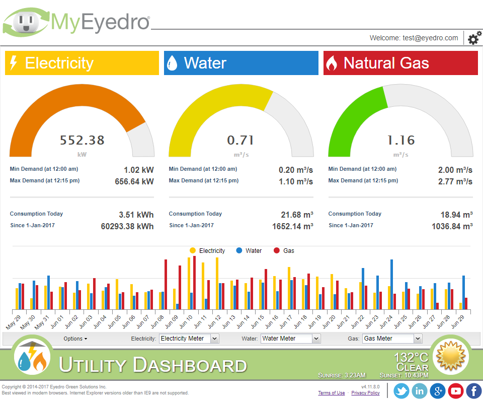 Screenshot of MyEyedro Utility Dashboard