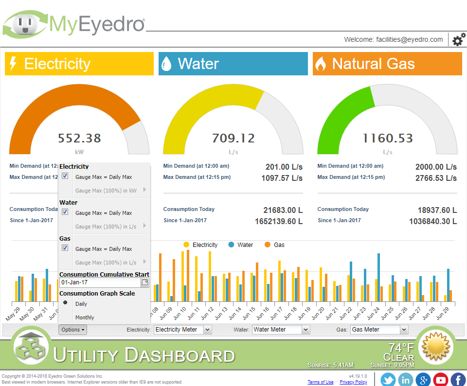 Eyedro dashboard for electricity, water and gas