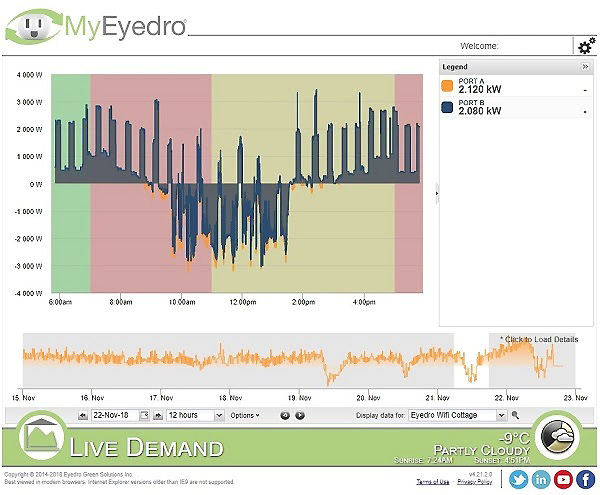 Eyedro EYEFI live data sample