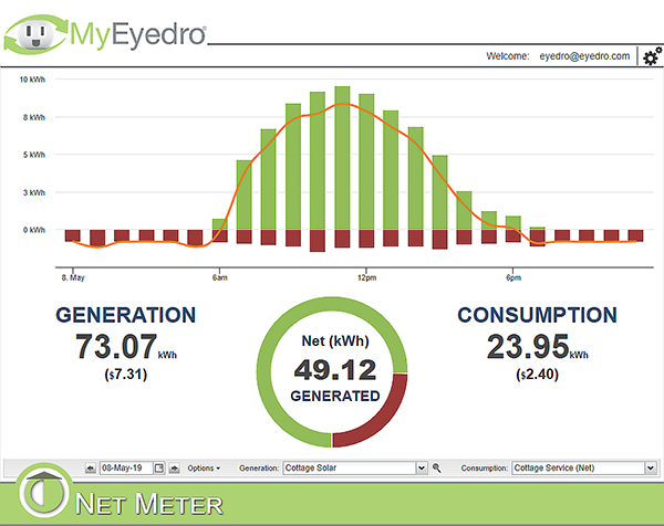 MyEyedro Net Meter plugin