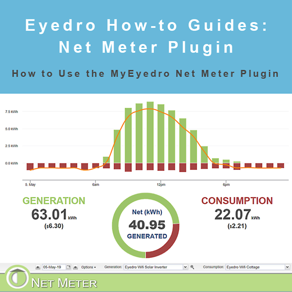 How to Use the Net Meter Plugin