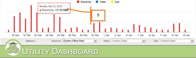 A screenshot of the tool tip displayed when hovering a mouse over the graph