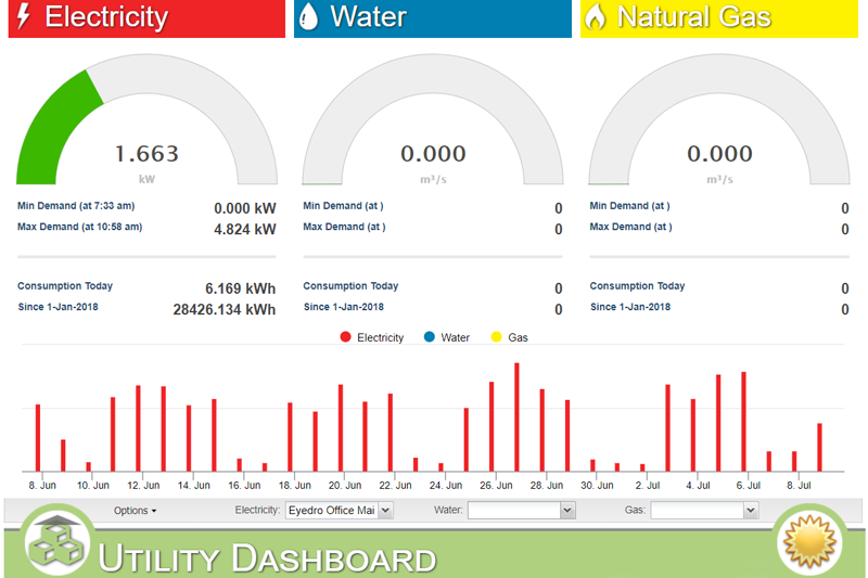 MyEydro Utility Dashboard