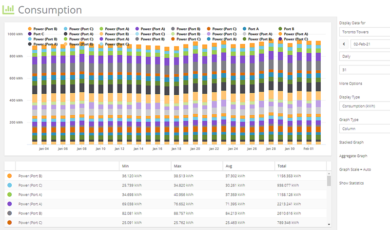 Cell Tower Energy Consumption