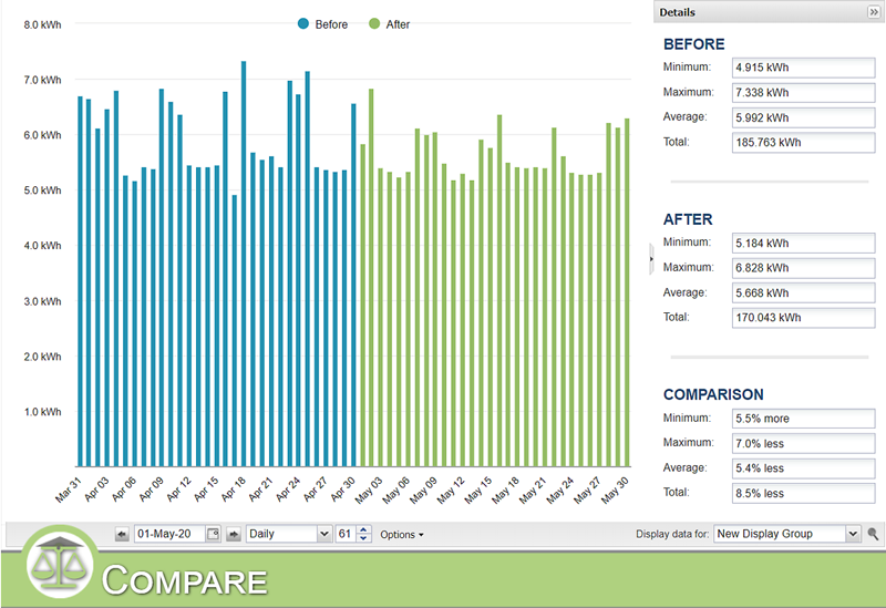 Compare Before and After