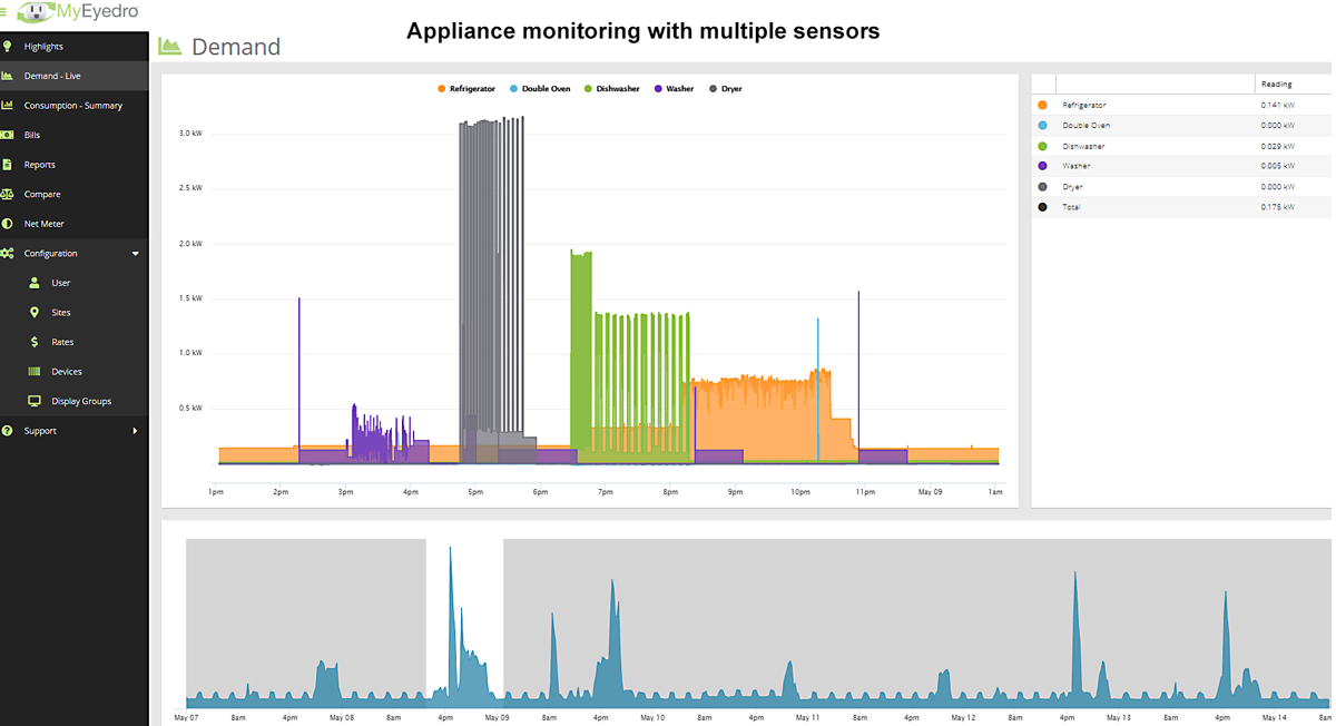 Appliance Monitoring Demand Plugin