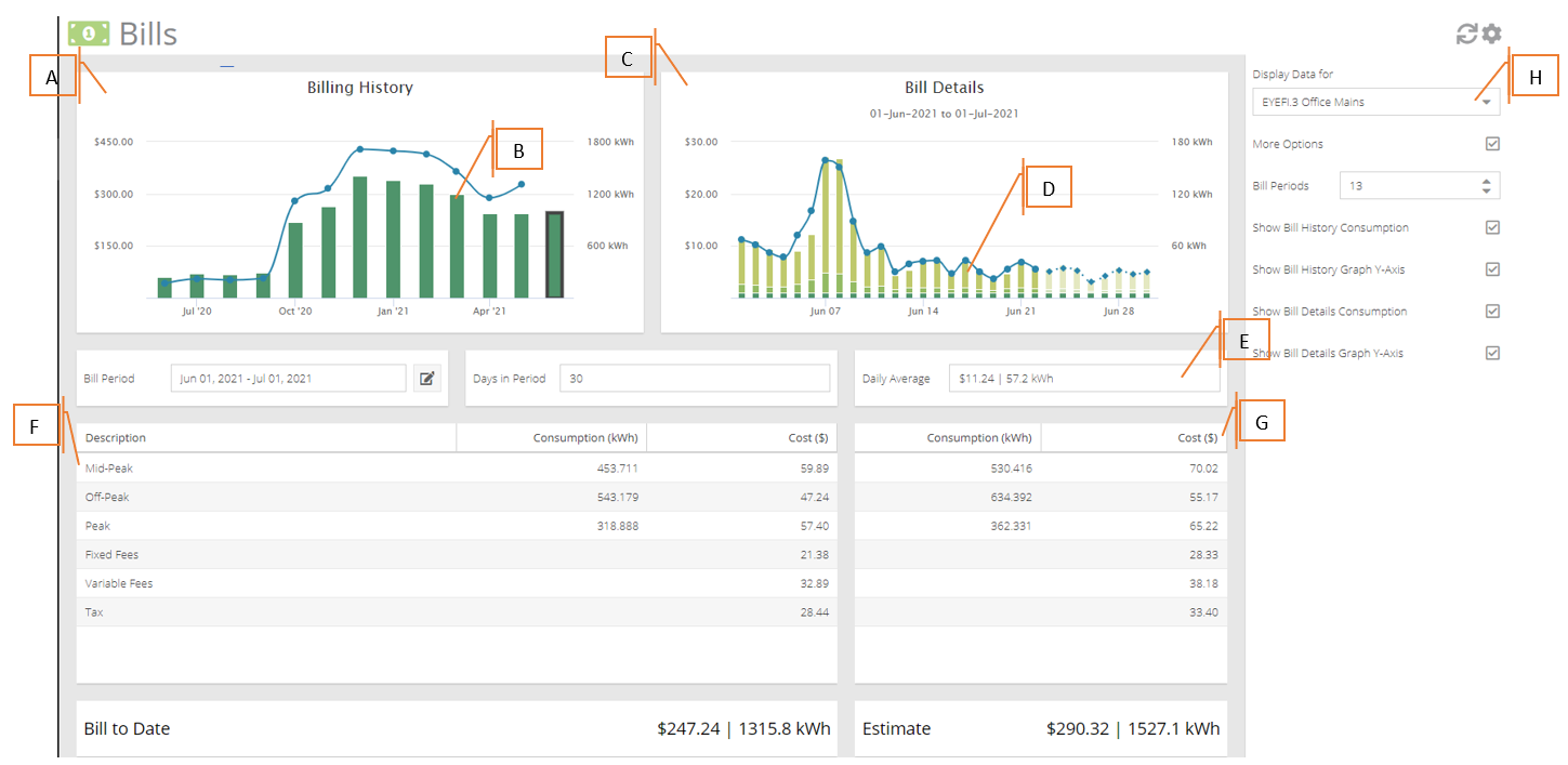 Labeled image of the bills plugin that corresponds with the table below descriptions of the page