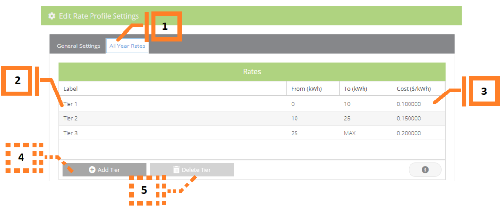 Numbered example of the daily tiered example to match the instructions for adding/editing the rate profile