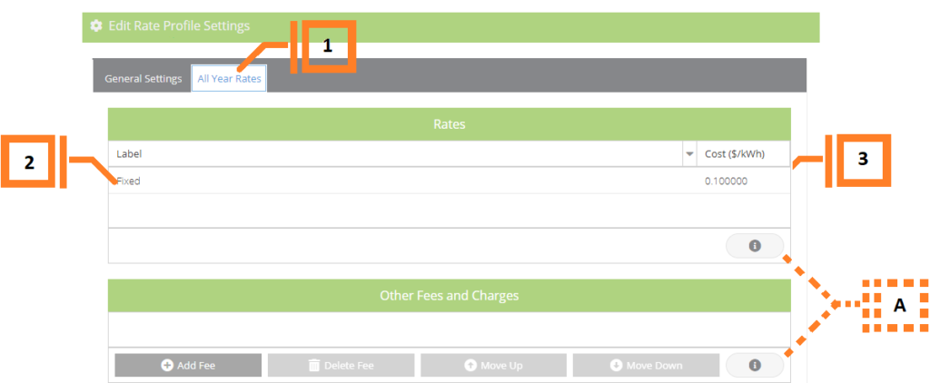 Labeled image of the edit rate profile for the fixed rate example