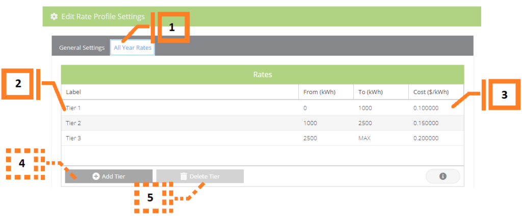 Example of a tiered rate profile, labeled to match descriptions below