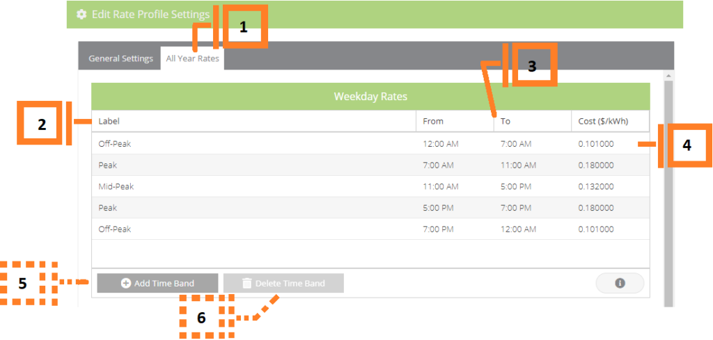 Numbered example of the time of use rate profile type to match the instructions below