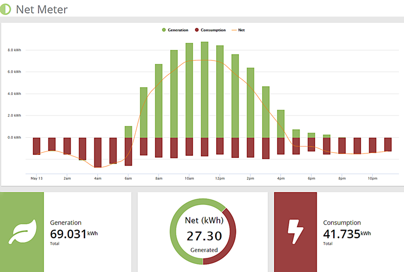 Eyedro Net Meter View V5