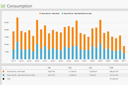 MyEyedro V5 cloud platform home energy consumption data