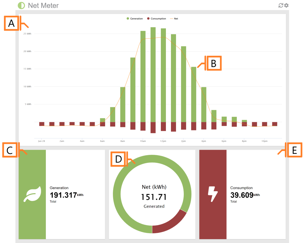 Net Meter Score Net Meter | MyEyedro User Guide
