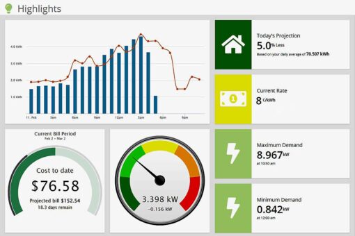 MyEyedro V5 Highlights plugin - view a snapshot of your electricity usage and consumption projections