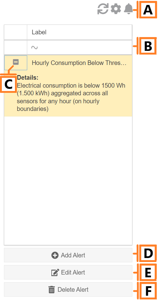 Consumption alert panel with diagram