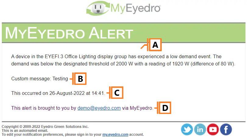 Example demand alert email with diagram.