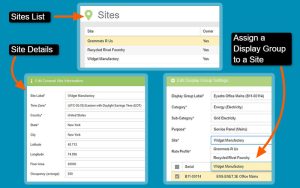 Eyedro Sites