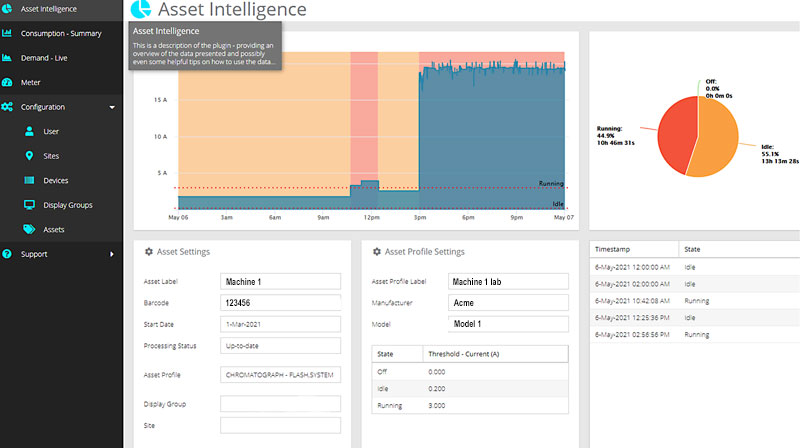 MyEyedro Asset Intelligence