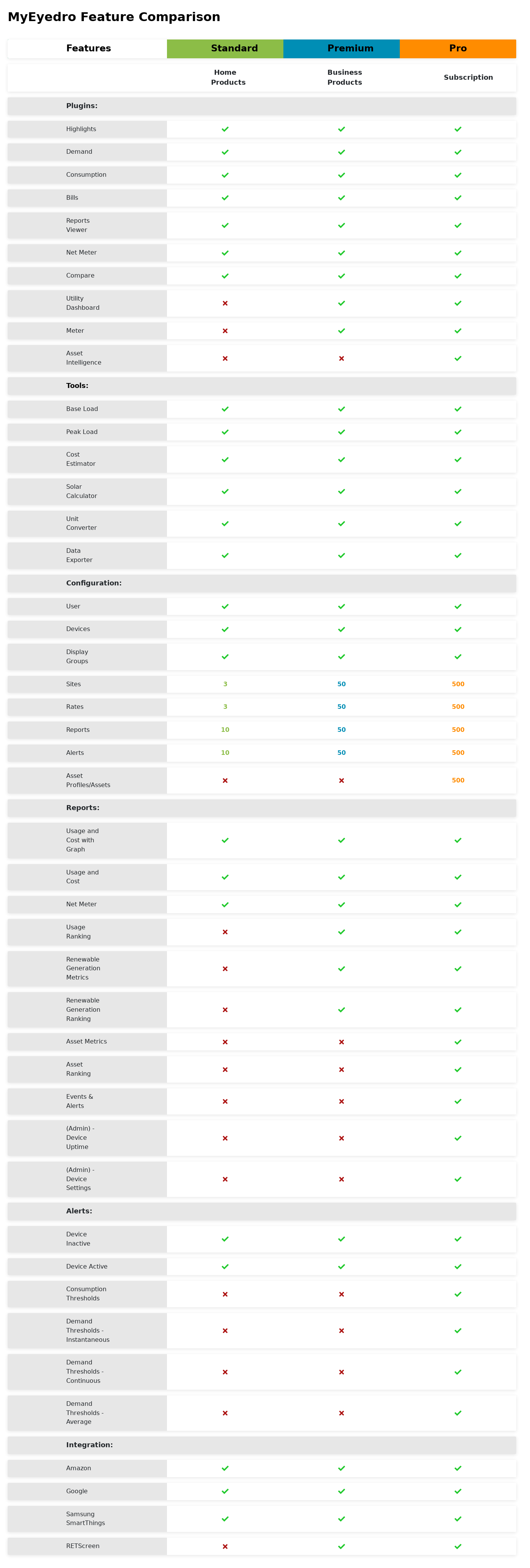 myeyedro feature comparison 1384x4090