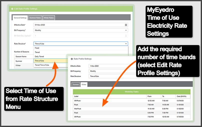 MyEyedro Time of Use Rates