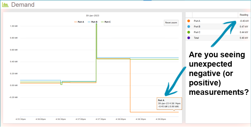 MyEyedro Demand Live plugin showing Port A negative polarity.