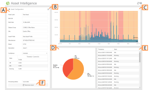 Asset Intelligence Plugin Overview