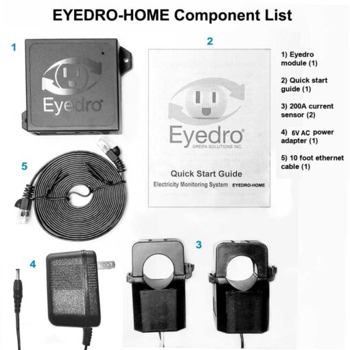EYEDRO-HOME included components.