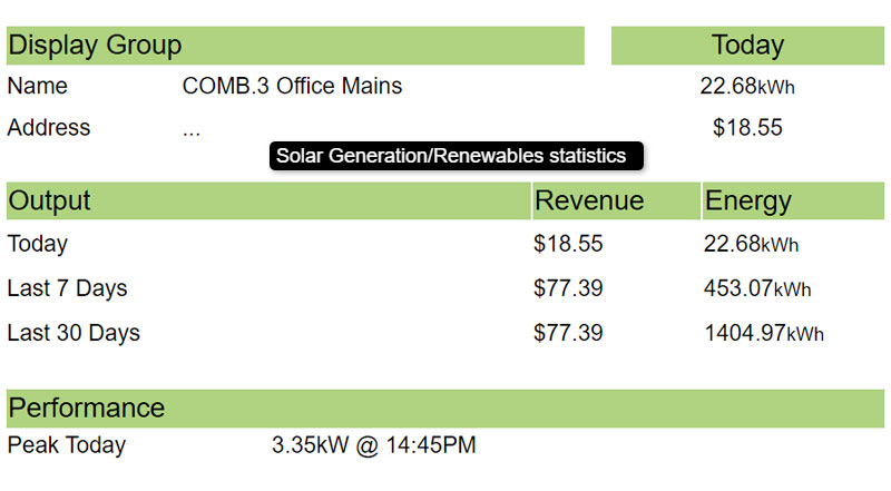 Renewable Generation report details