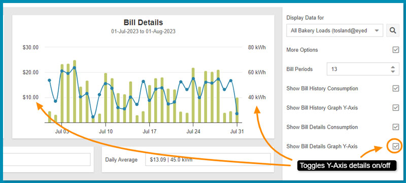 MyEyedro Bills y-axis details