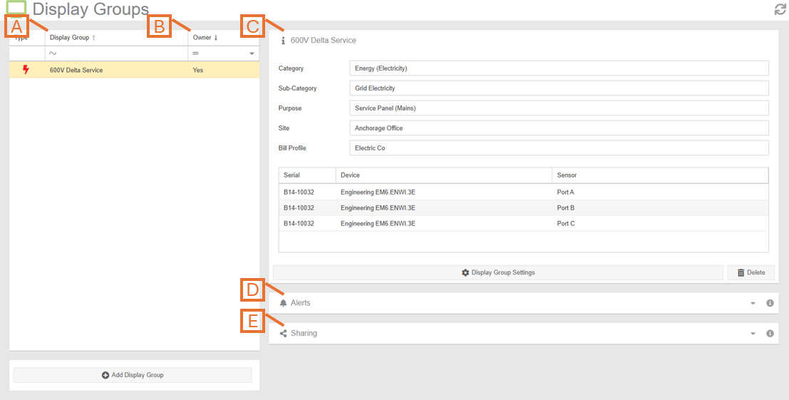 Display Group Configuration Overview