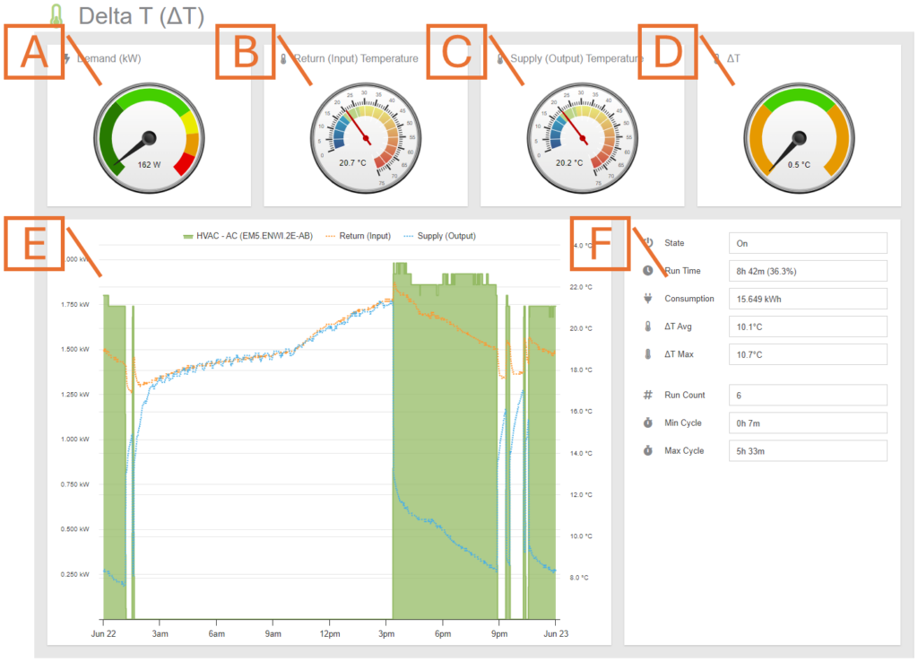 MyEyedro Delta T Plugin Screenshot