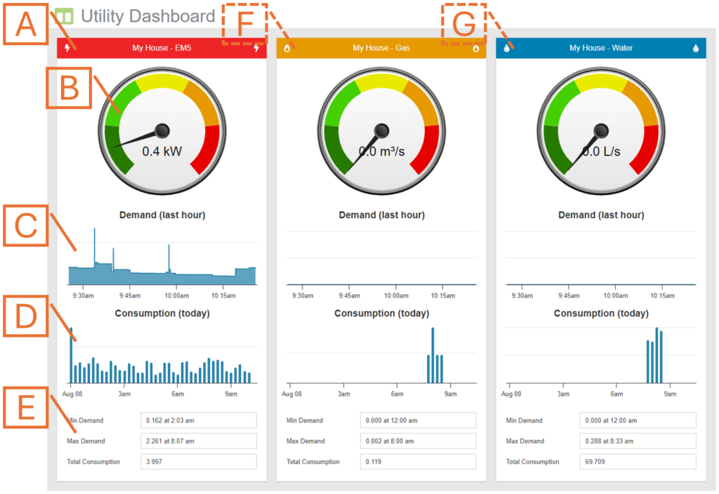 MyEyedro Utility Dashboard Plugin Screenshot