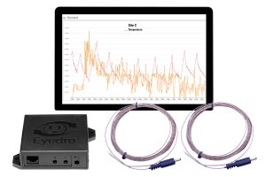 Eyedro temperature monitor with Ethernet and WiFi connectivity