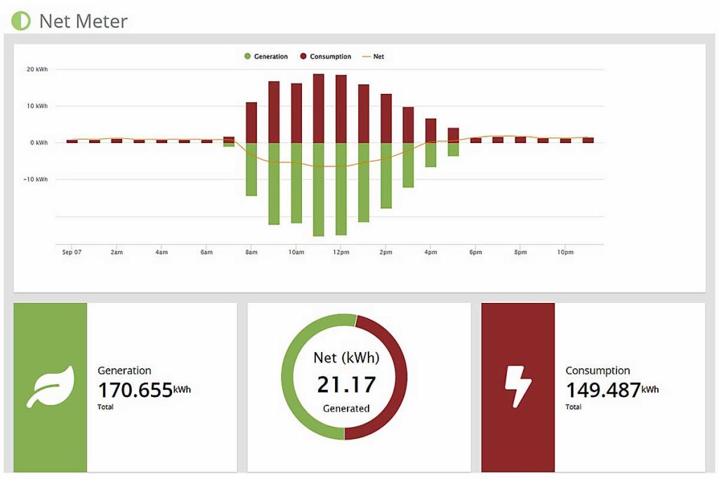 myeyedro-v5-net-meter-jpgmed1200x800.jpg