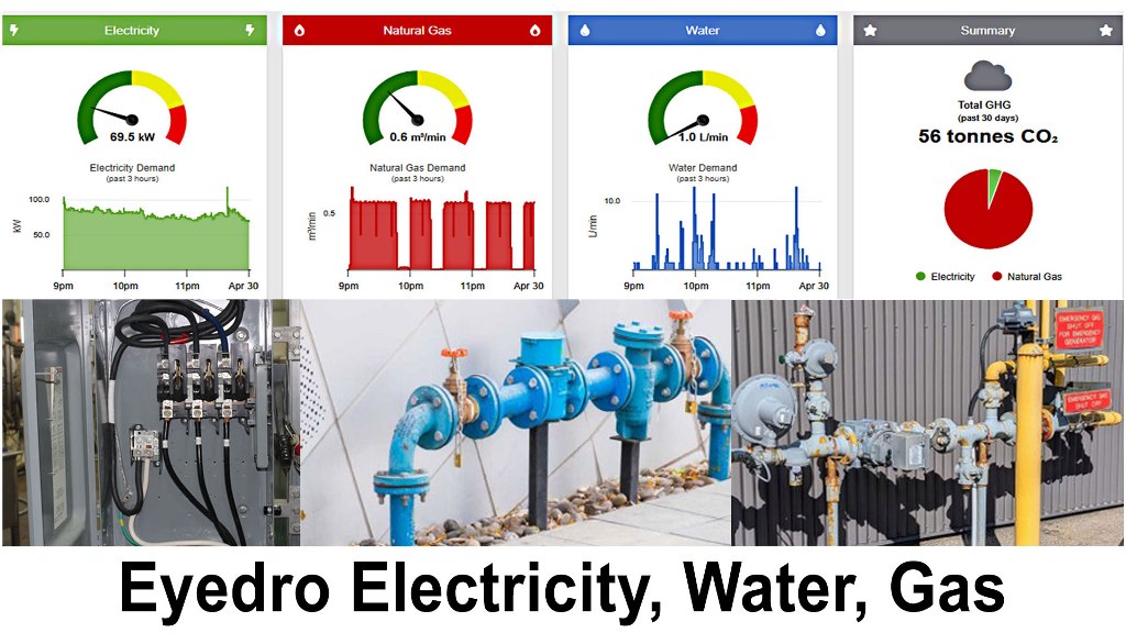 Eyedro Utility Dashboard