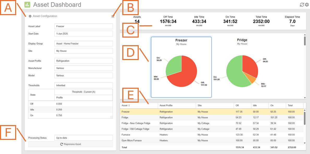 Asset Dashboard Plugin Overview