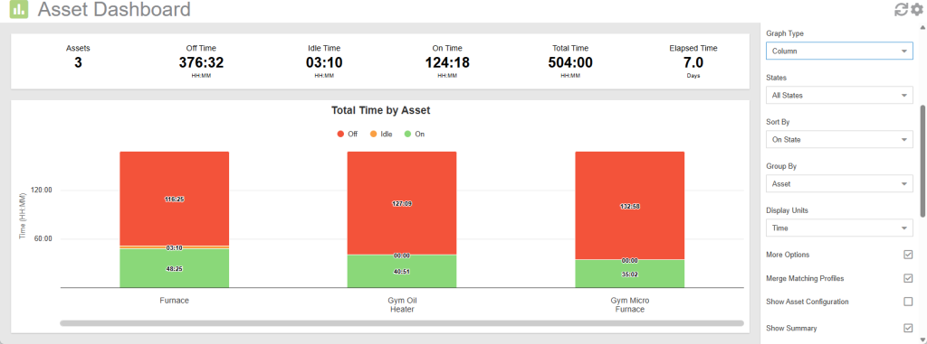 Asset Dashboard: Assets State by Asset Column Chart