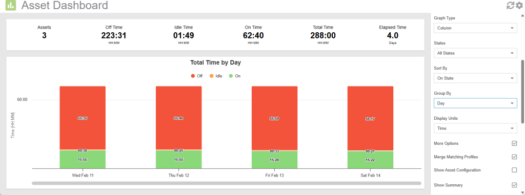 Asset Dashboard: Assets State by Day Column Chart