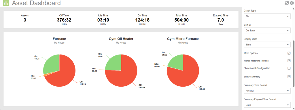 Asset Dashboard: Assets State Pie Chart