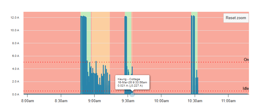 Getting Started with Assets: Step 5 - View Run-State Information in Asset Intelligence