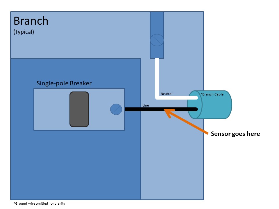 Branch circuit image